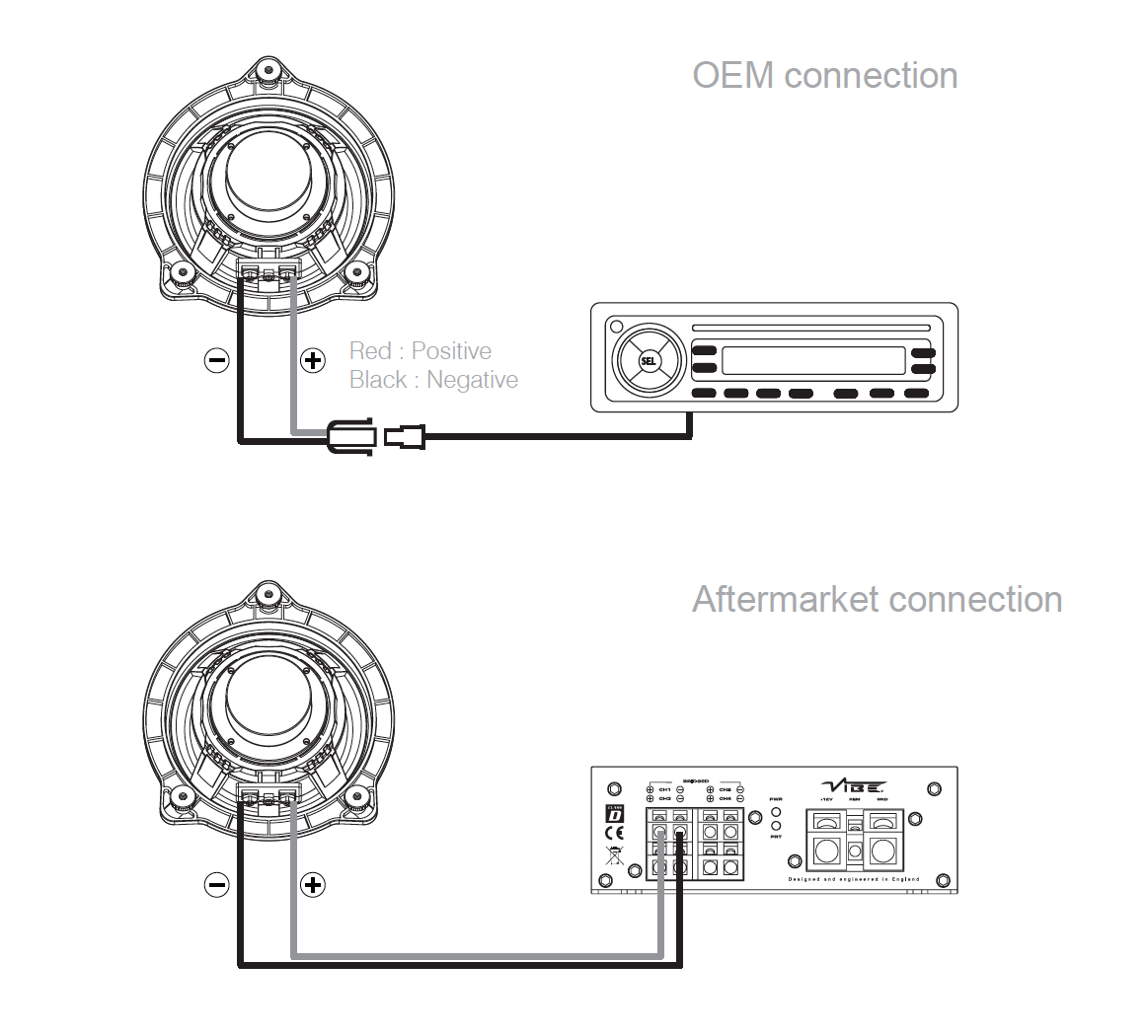 VIBE COAXIAL UPGRADE SPEAKER for BMW 3-Series F30 Rear Doors